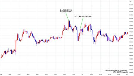 usdjpy5min250228.jpg