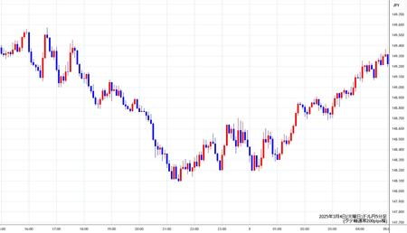 usdjpy5min250304.jpg