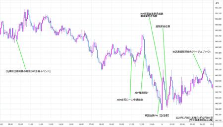 usdjpy5min250305.jpg