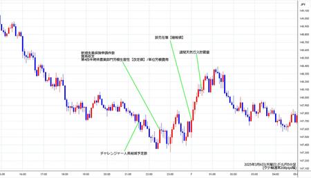 usdjpy5min250306.jpg