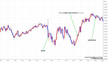 usdjpy5min250307.jpg