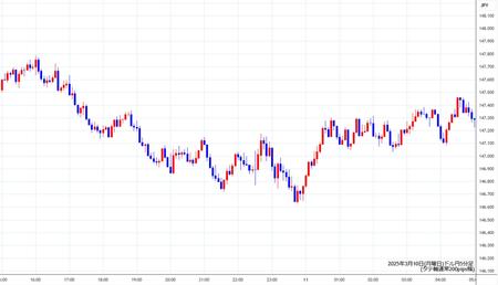 usdjpy5min250310.jpg