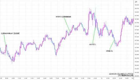 usdjpy5min250311.jpg