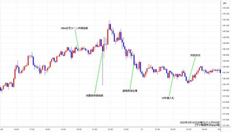 usdjpy5min250312.jpg