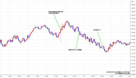 usdjpy5min250313.jpg