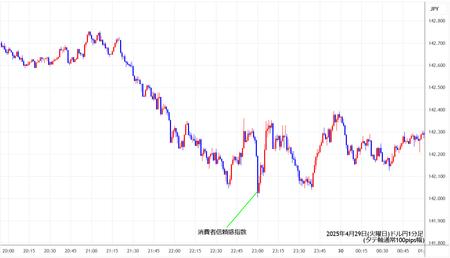 usdjpy1min250429.jpg
