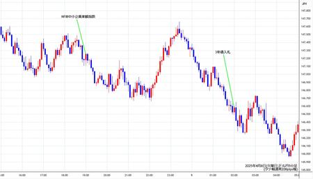 usdjpy5min250408.jpg