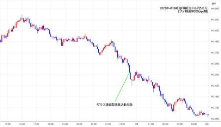 usdjpy5min250428.jpg