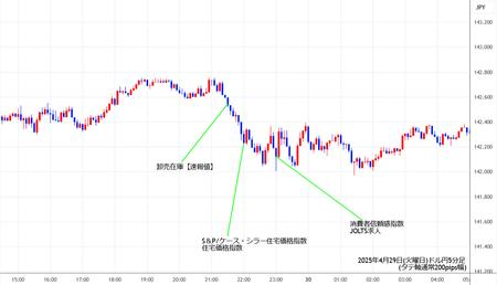 usdjpy5min250429.jpg