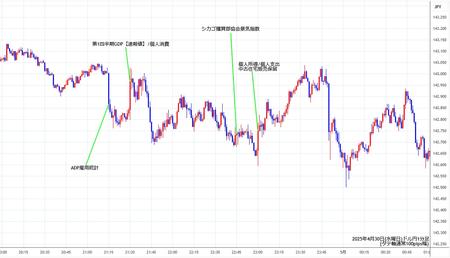 usdjpy1min250430.jpg