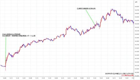 usdjpy1min250501-2.jpg