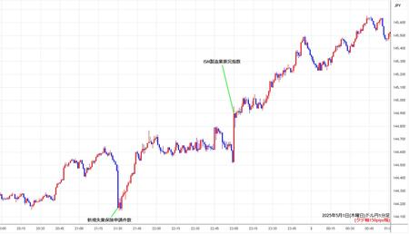usdjpy1min250501.jpg