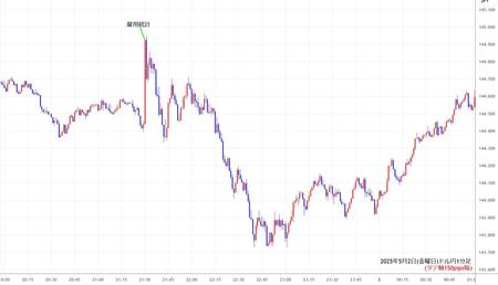 usdjpy1min250502.jpg