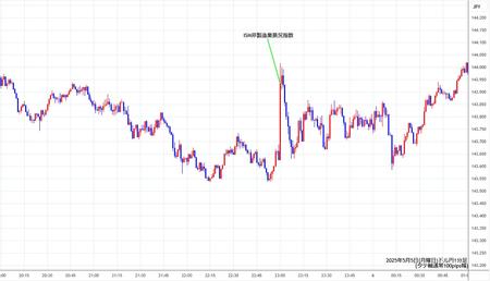usdjpy1min250505.jpg