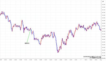 usdjpy1min250506.jpg