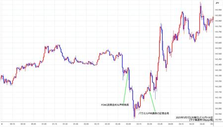 usdjpy1min250507.jpg