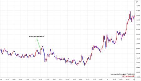 usdjpy1min250508.jpg