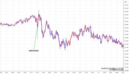 usdjpy1min250513.jpg