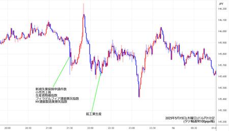 usdjpy1min250515.jpg