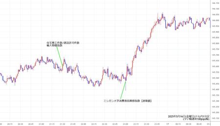 usdjpy1min250516.jpg