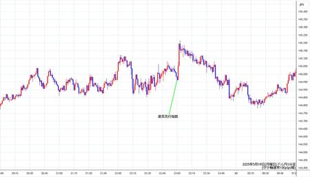 usdjpy1min250519.jpg