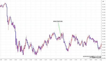 usdjpy1min250523.jpg