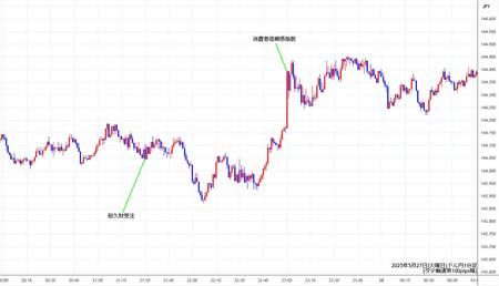 usdjpy1min250527.jpg