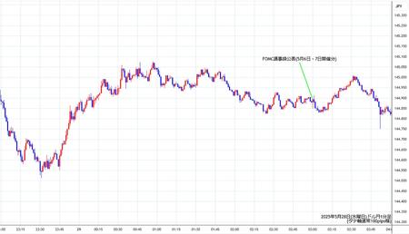 usdjpy1min250528.jpg