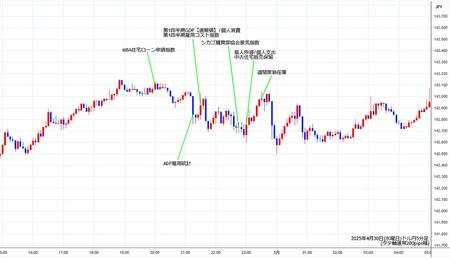 usdjpy5min250430.jpg