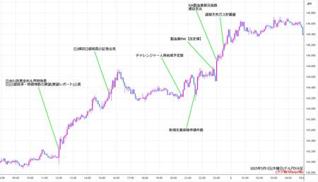usdjpy5min250501.jpg