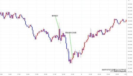 usdjpy5min250502.jpg