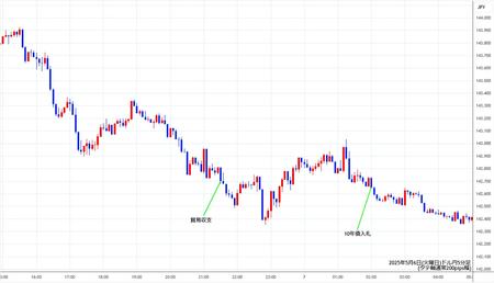 usdjpy5min250506.jpg