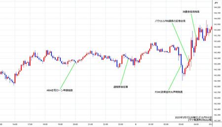 usdjpy5min250507.jpg