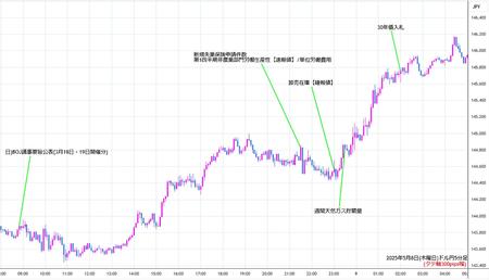 usdjpy5min250508.jpg