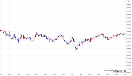 usdjpy5min250509.jpg