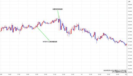 usdjpy5min250513.jpg