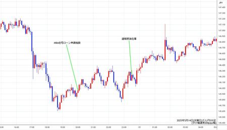 usdjpy5min250514.jpg