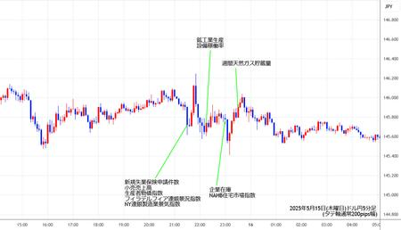 usdjpy5min250515.jpg