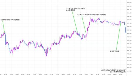 usdjpy5min250516.jpg
