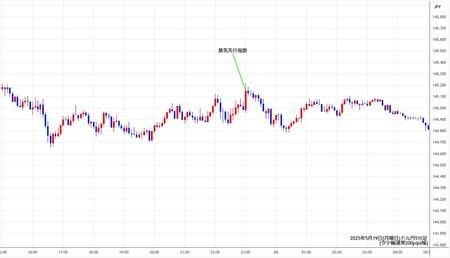 usdjpy5min250519.jpg