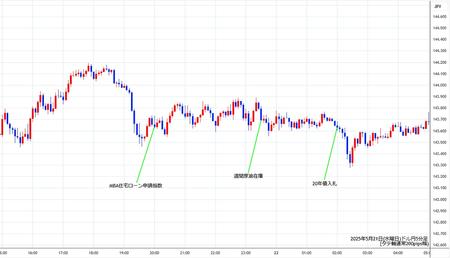 usdjpy5min250521.jpg