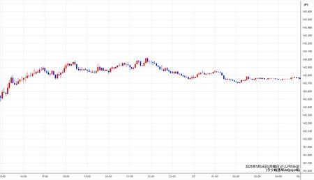 usdjpy5min250526.jpg