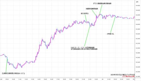 usdjpy5min250527.jpg