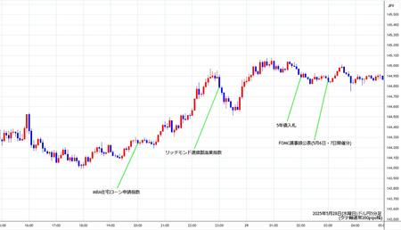 usdjpy5min250528.jpg