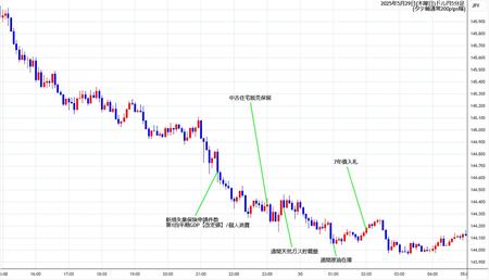 usdjpy5min250529.jpg