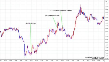 usdjpy1min250530.jpg