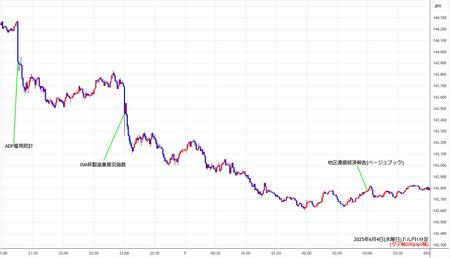usdjpy1min250604.jpg