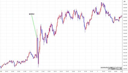 usdjpy1min250606.jpg