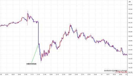usdjpy1min250611.jpg