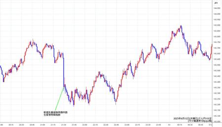 usdjpy1min250612.jpg